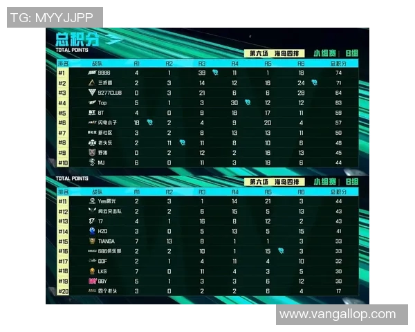 洲际杯积分榜:南京网球队以94分领跑 洲际杯积分榜:南京网球队以94分领跑